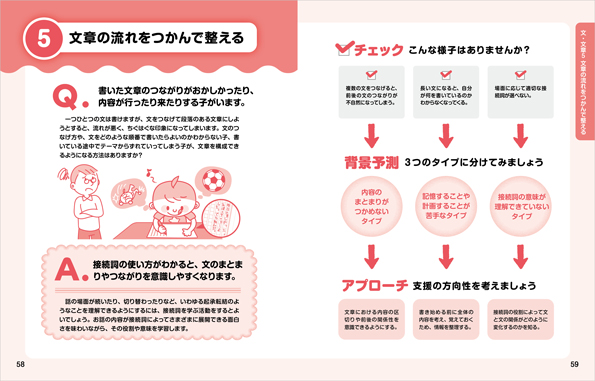 「5．文章の流れをつかんで整える」の見開き紙面です