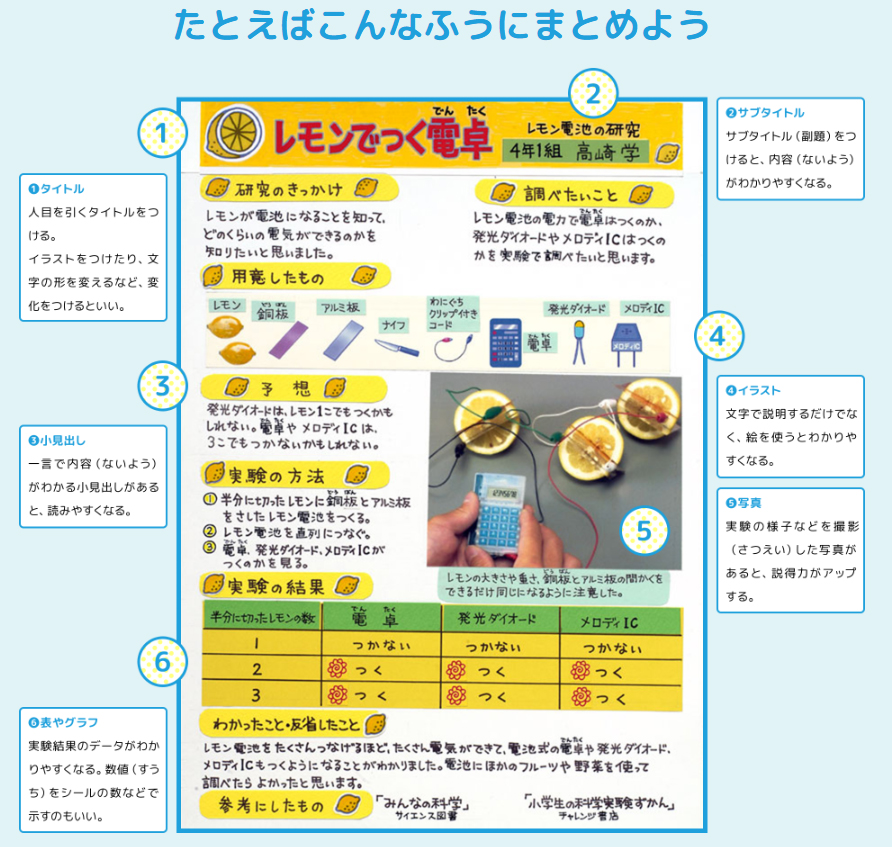 「レモンで点く電卓」のまとめ方を例として載せています